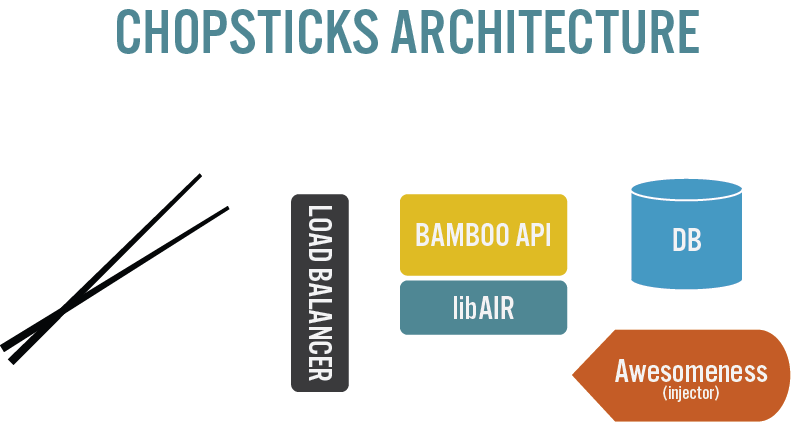 chopsticks-architecture