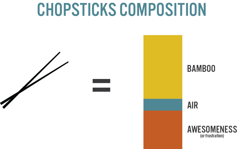 chopsticks-comonents