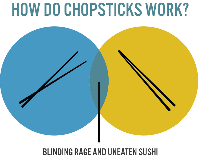 chopsticks-function-venn