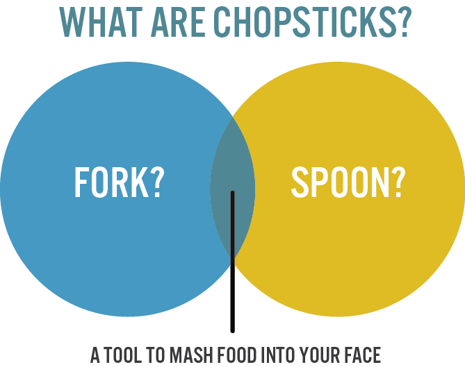 chopsticks-venn